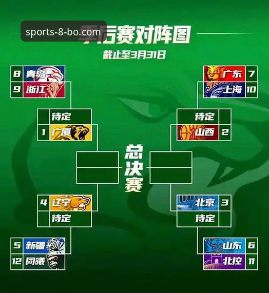 CBA季后赛晋级战深度复盘：山西横扫青岛背后的战术博弈与观赛指南
